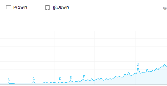 刷百度指數會被百度搜索引擎打擊嗎？