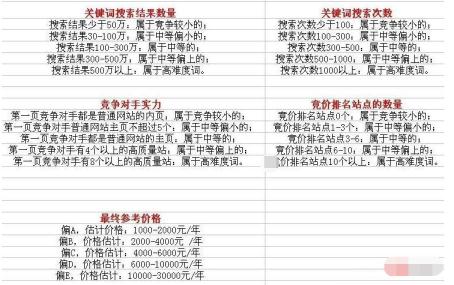 SEO接單報價明細表