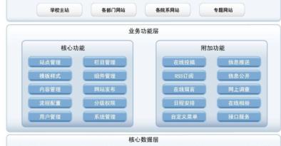 seo觀察群站網(wǎng)站優(yōu)化方案