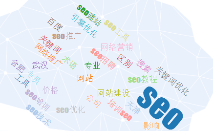 SEO腦圖