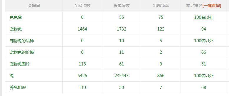 關(guān)鍵詞排名一夜之間全部消失，究竟發(fā)生了什么?