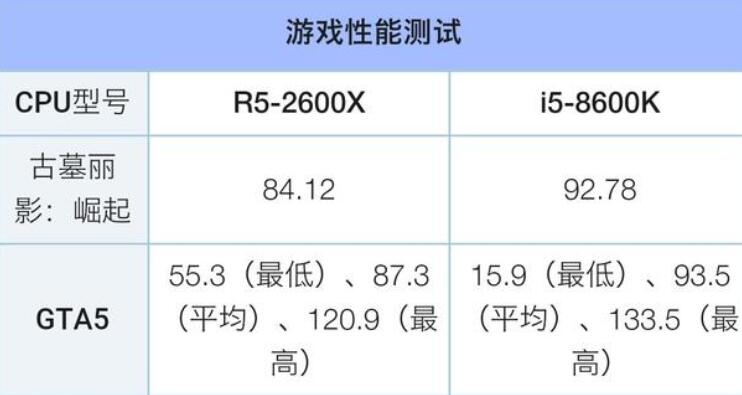 cad畫圖和玩大型游戲cpu選i5 8500還是r5 2600x