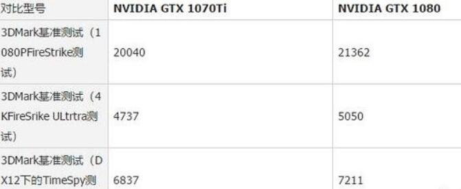 gtx1080和gtx1070ti差別大嗎？