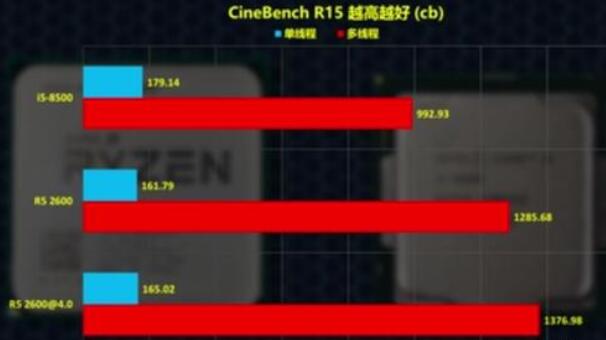 i5 8500和r5 2600哪個好