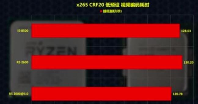 i5 8500和r5 2600哪個好