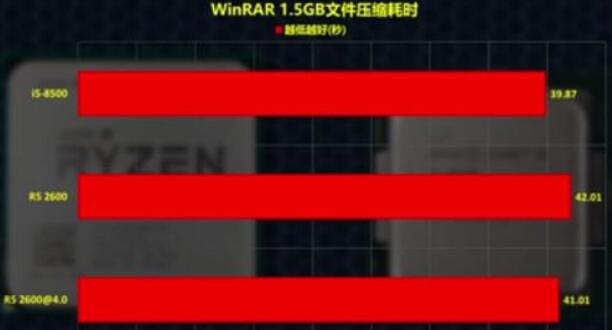 i5 8500和r5 2600哪個好