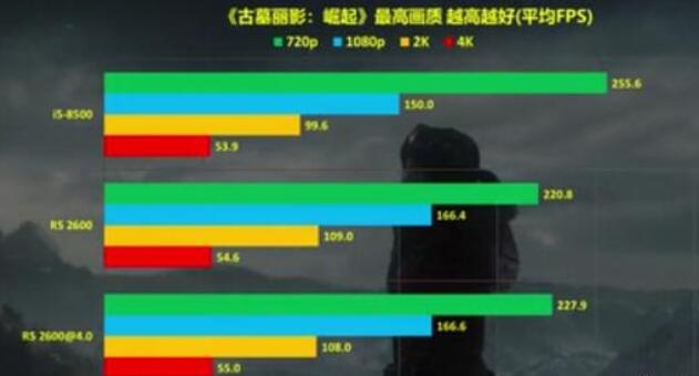 i5 8500和r5 2600哪個好
