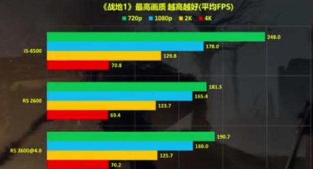 i5 8500和r5 2600哪個好
