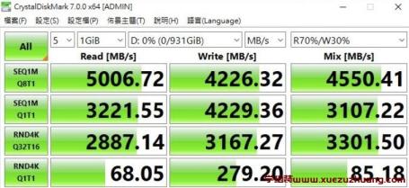 XPG GAMMIX S50 PCIE GEN4 X4 M.2 SSD評測開箱