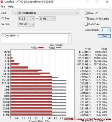 XPG GAMMIX S50 PCIE GEN4 X4 M.2 SSD評測開箱