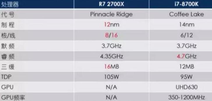 i7 8700K和R7 2700X哪個(gè)好