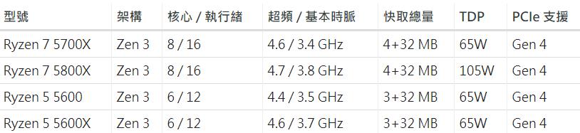 R7 5700X和R5 5600性能評測開箱