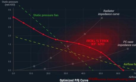 ROG STRIX XF 120信仰風扇開箱測試