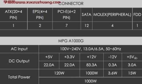 MSI MPG A1000G電源