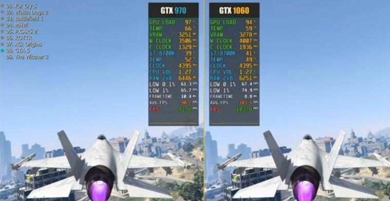 GTX970和GTX1060差距大嗎