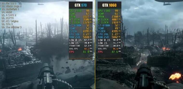 GTX970和GTX1060差距大嗎
