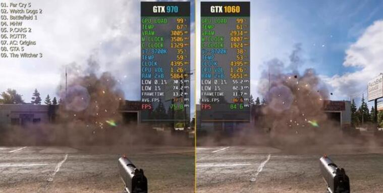 GTX970和GTX1060差距大嗎