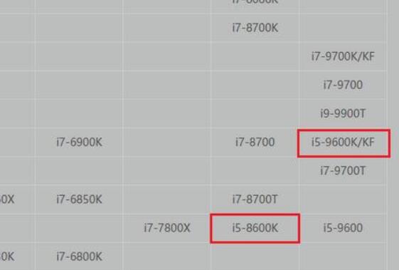 i5 9600k怎么樣？和i5 8600k差別大嗎