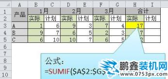 Excel常用的函數有哪些