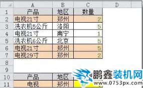 常用的函數