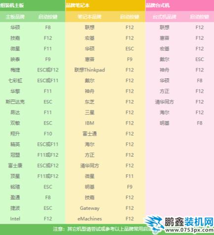 重裝系統