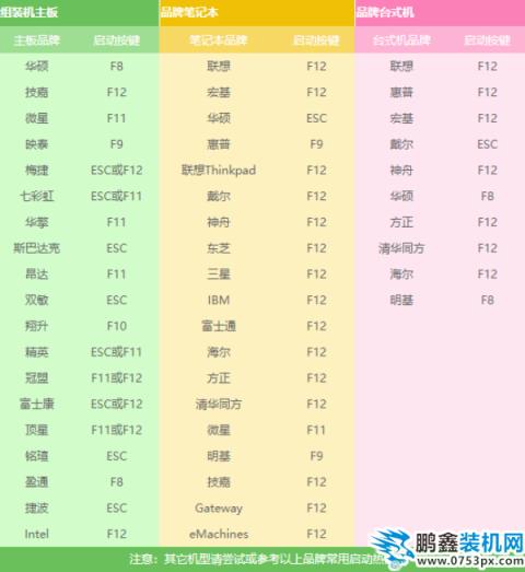 u盤裝系統教程