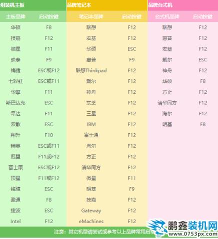 win7系統安裝教程