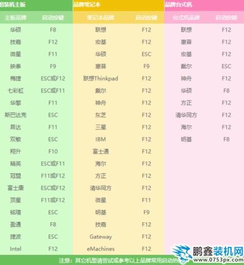 U盤安裝win7