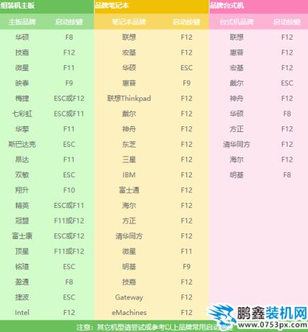 重裝系統