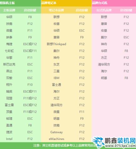 win7怎么安裝