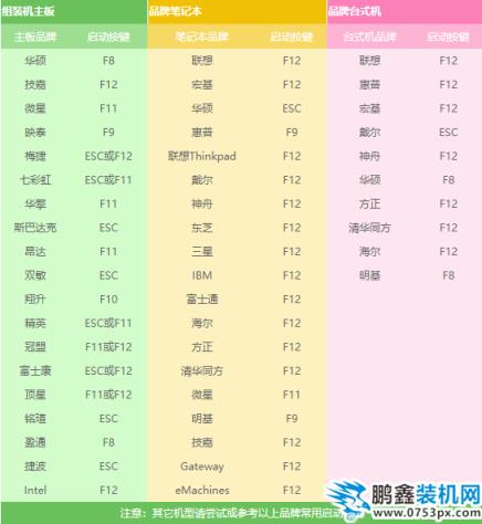 安裝系統