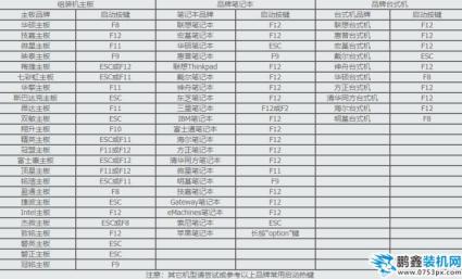 u盤裝xp系統 u盤裝xp系統