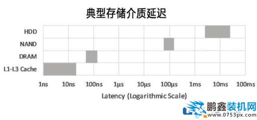 電腦里有虛擬內(nèi)存了為什么還要內(nèi)存條？