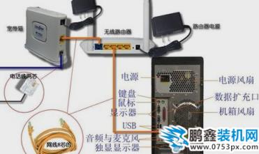 安裝路由器