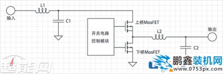 電腦主機里邊滋滋響(嘯叫)是什么回事?如何解決?