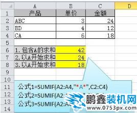 常用的函數