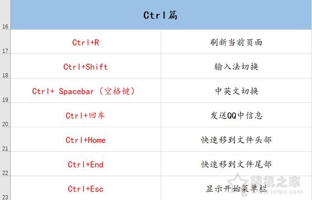 電腦有哪些常用快捷鍵？70個(gè)電腦常用的快捷鍵大全