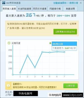 測試網速結果