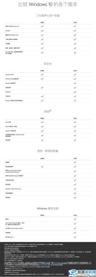 win10家庭版和專業(yè)版如何選擇？