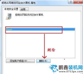 權限