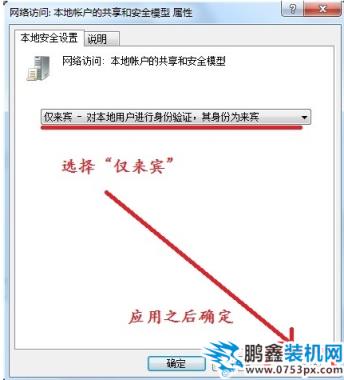 權限