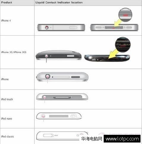 購買二手iPhone手機要注意什么