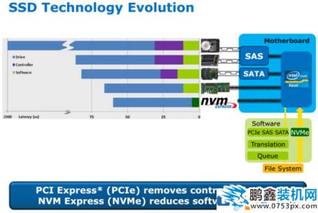 sata m.2 AHCI nvme選固態硬盤這些名詞要搞清楚
