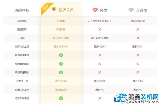 百度網盤下載速度很慢該怎么解決？