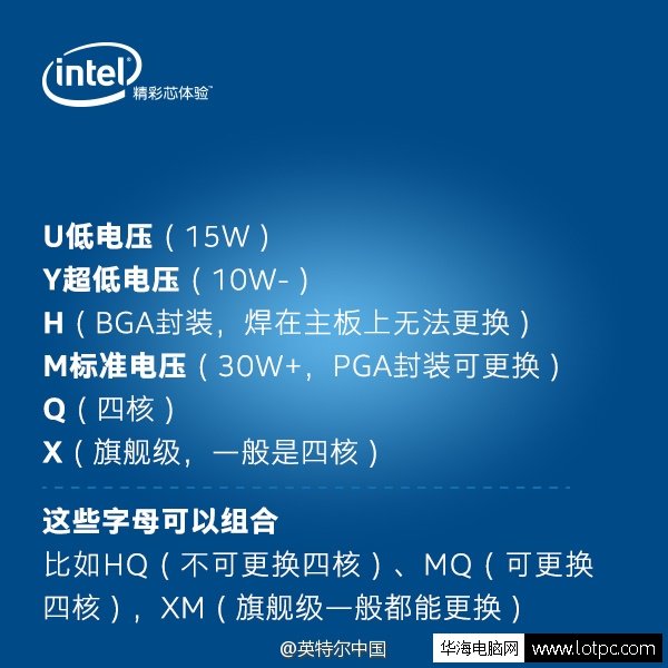 筆記本英特爾處理器后綴字母含義