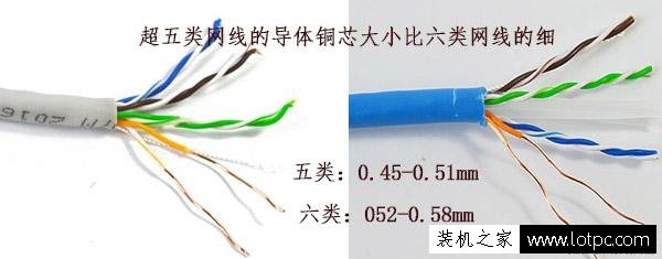 超五類單屏網(wǎng)線和六類單屏蔽網(wǎng)線的區(qū)別是什么？