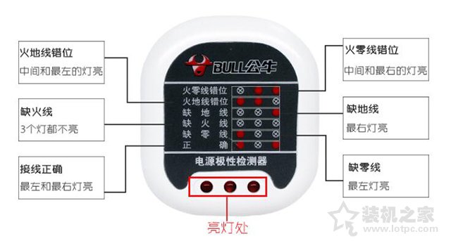 電腦機箱漏電是什么原因？電腦主機漏電麻手的原因及解決方法