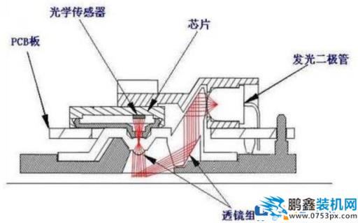 為什么鼠標(biāo)必須要有鼠標(biāo)墊才好用？