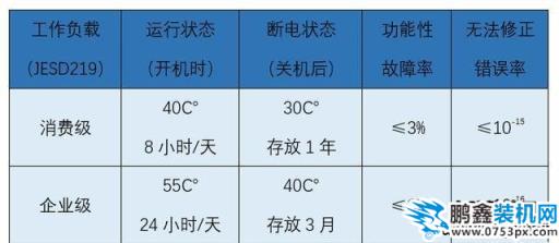為什么機(jī)械硬盤(pán)容易壞？