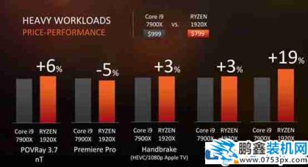 數框框數到頭暈，AMD發布16核32線程AMD線程撕裂者